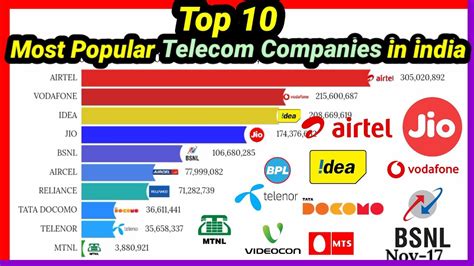 list of smart card manufacturers|top 10 sim card manufacturers.